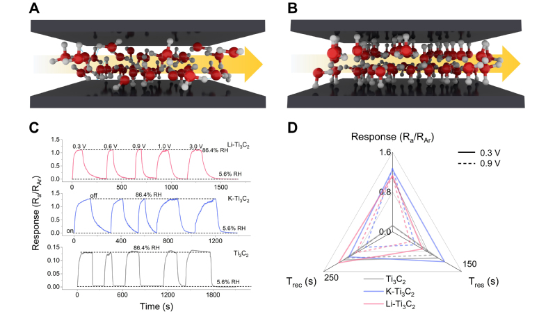 bc55268b-2ed0-475b-9612-7dc2a117102c