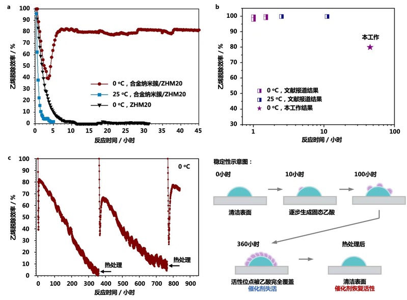 7e56354e-e6aa-4be3-bf0a-aadc347febc8