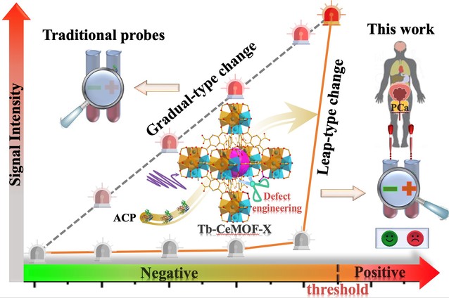 57d010c5-dba3-4561-ba4b-e42f7cd2016f