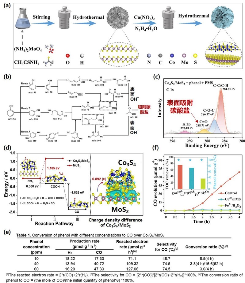 200bd2e8-b394-42ff-846b-1632c392a200