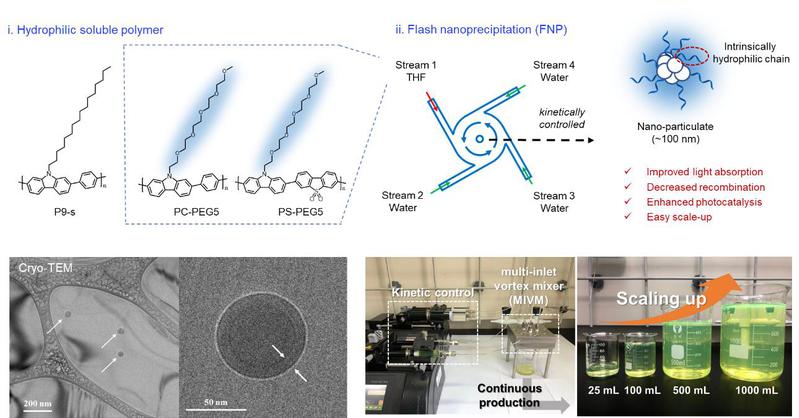 7960e0eb-bfbd-46b2-9b8c-a08880f7cd7d